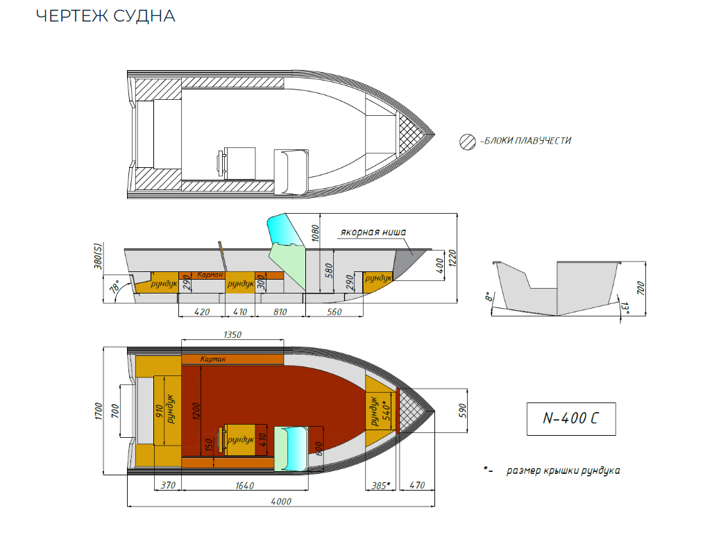 Алюминиевый катер Неман-400 С в Сергиевом Посаде