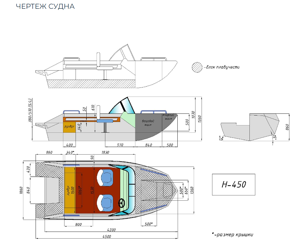 Алюминиевый катер Неман-450 в Сергиевом Посаде